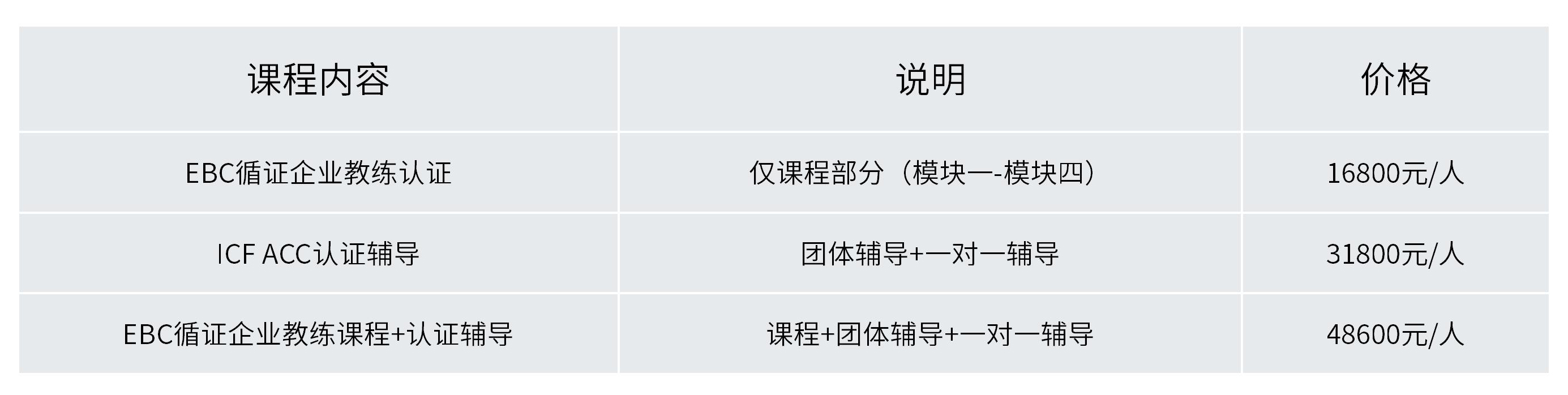 EBC循证企业教练认证项目